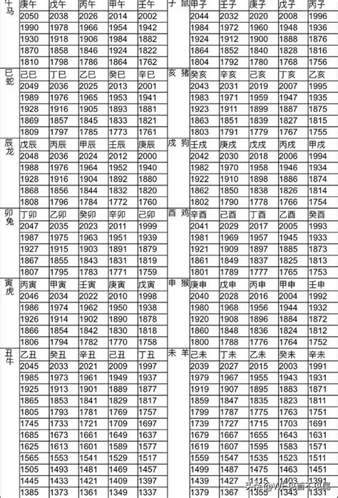 2022屬什麼|12生肖對照表最完整版本！告訴你生肖紀年：出生年份。